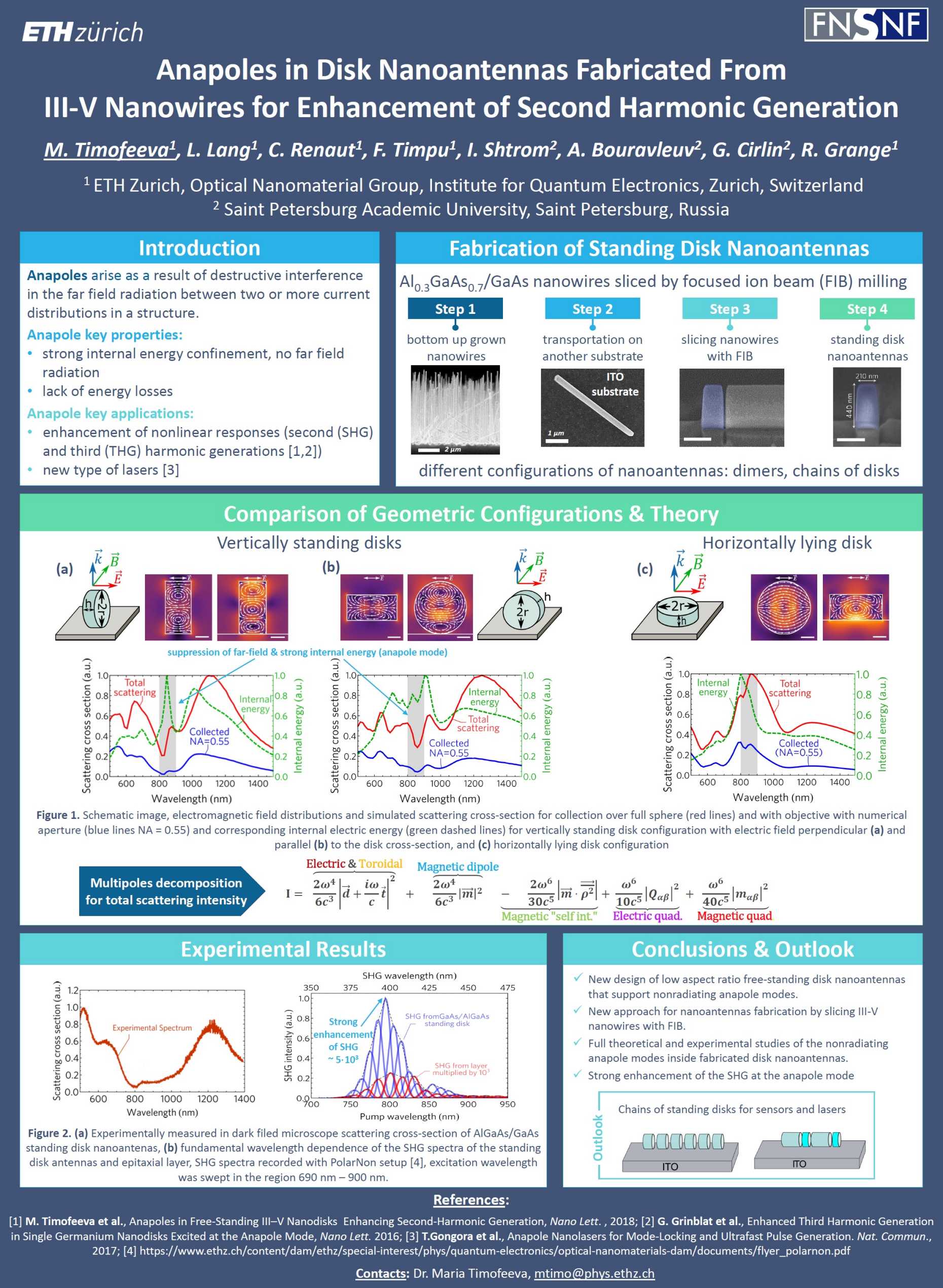 Enlarged view: Poster Dr. Maria Timofeeva MRS Conference 2018